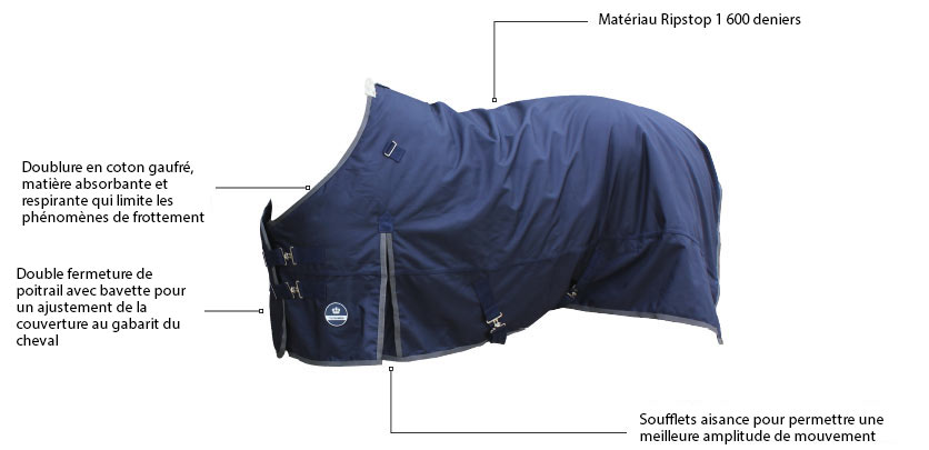 Couvertures pour chevaux Horsewin