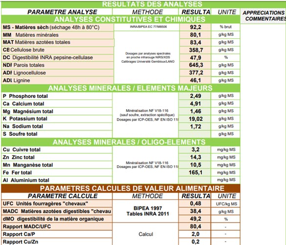 Analyser le fourrage de mon cheval : Quel intérêt ?